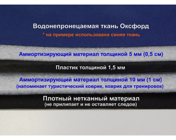Дополнительное усиление дна коврика (накидки) под автокресло пластиком.