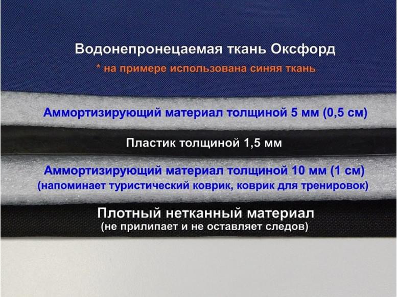 Дополнительное усиление дна коврика (накидки) под автокресло пластиком.